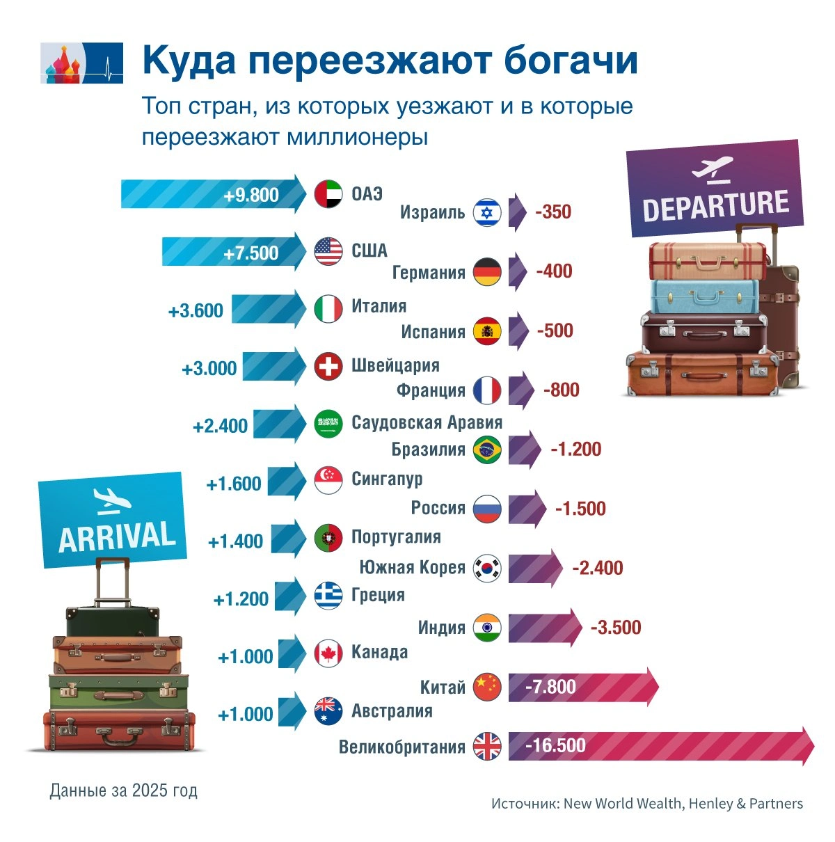 Миграция по-арабски