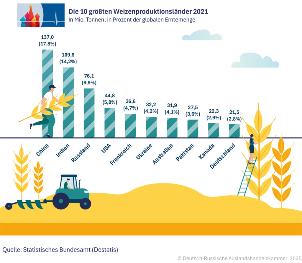 02_Weizenproduktions.png 02_Weizenproduktions.png