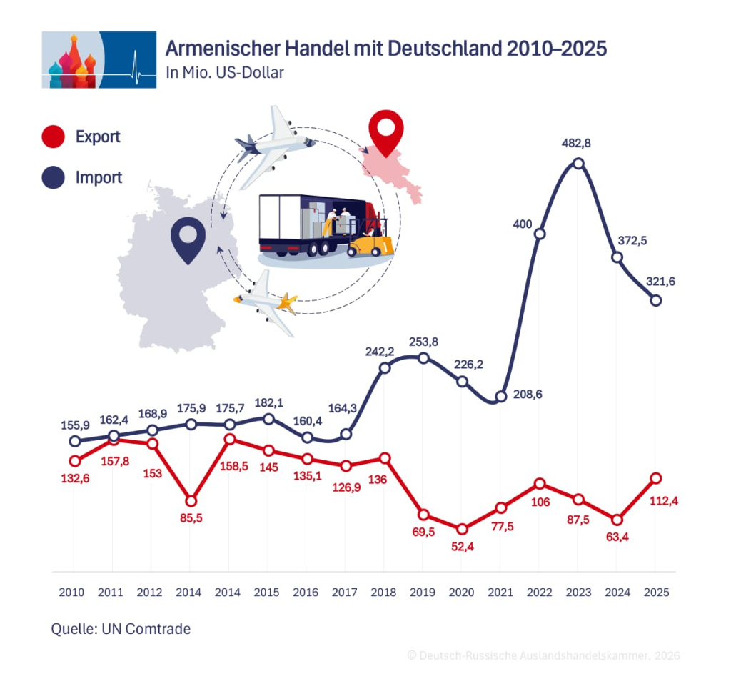 3_Armenien_Deutschland_de.jpg