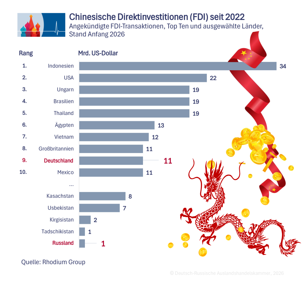 Direktinv. 2022 DE.png Direktinv. 2022 DE.png