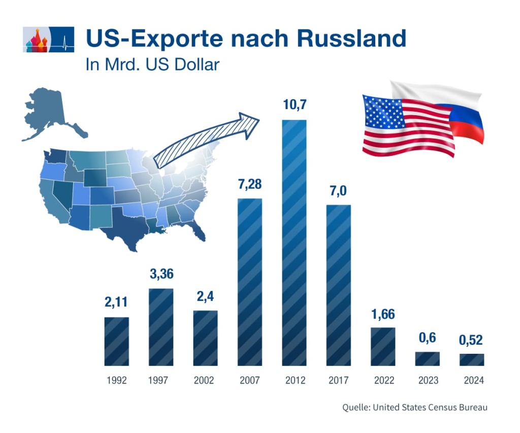 US-Exporte_DE.jpg