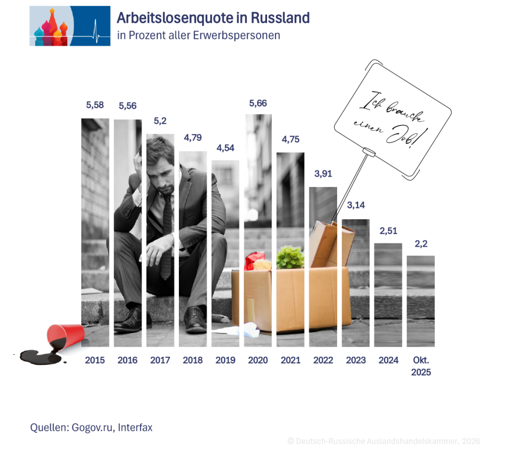 Arbeitsmarkt 02_DE.png