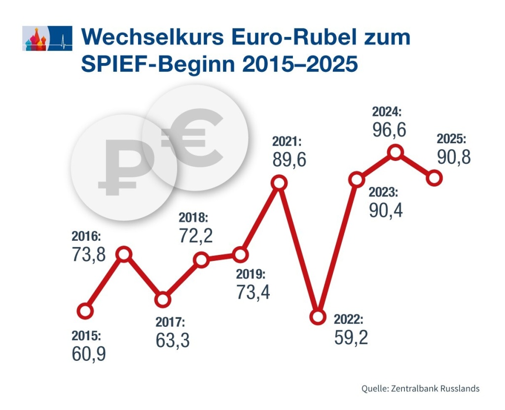 Rubel-Euro_de.jpg Rubel-Euro_de.jpg