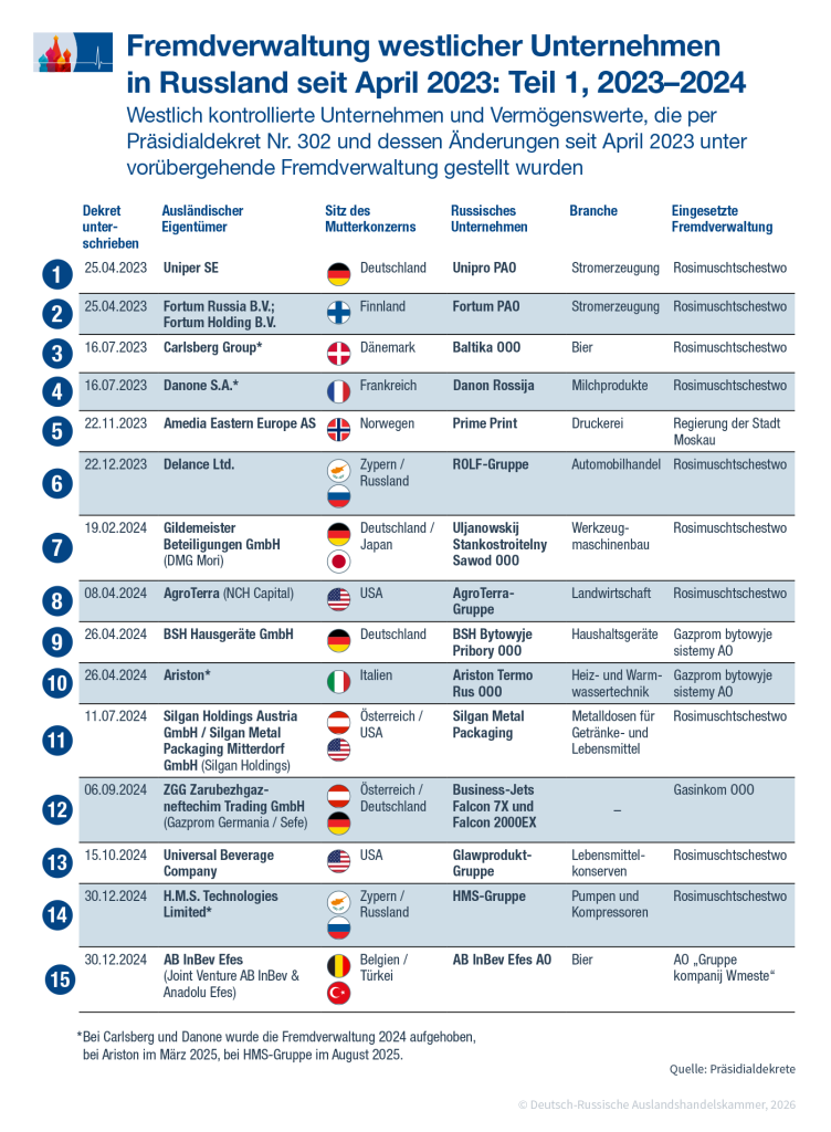 Fremdverwaltung1NEW_2209_de.png