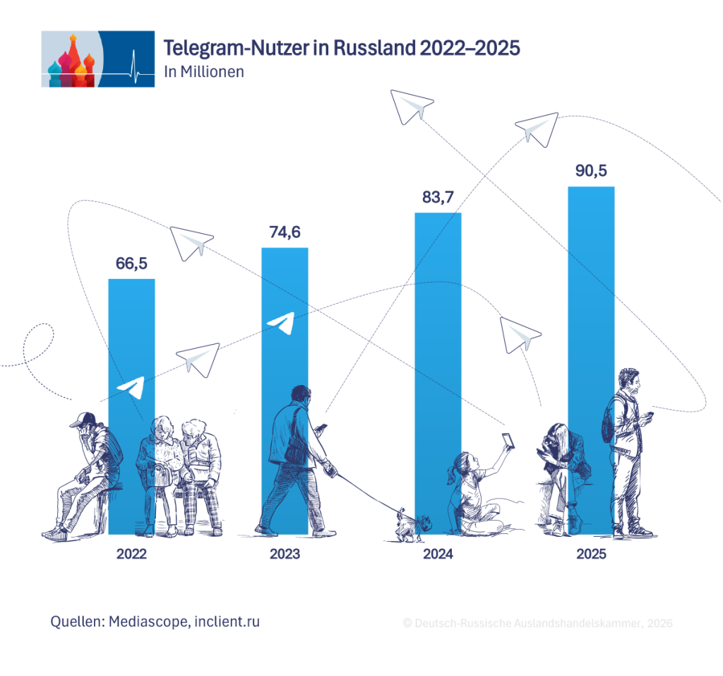 Telegram-Nutzer.DE Telegram-Nutzer.DE