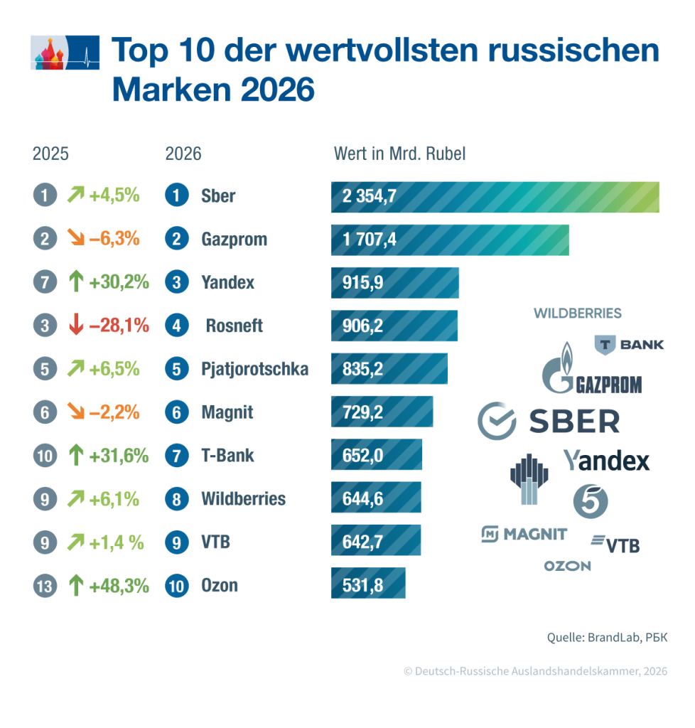 wertvolle unternehmen DE.png