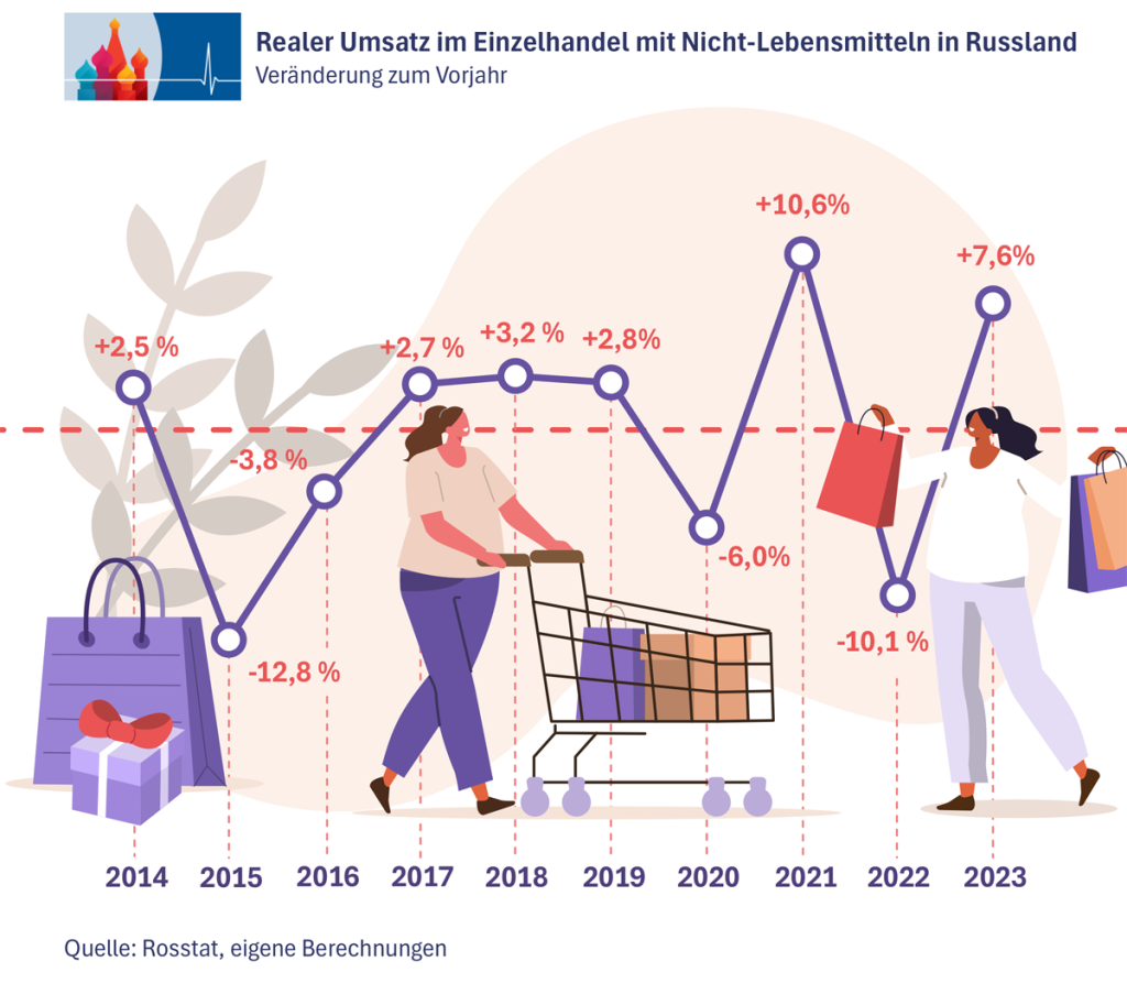 1_Umsatz_Non-Food_de.png 1_Umsatz_Non-Food_de.png