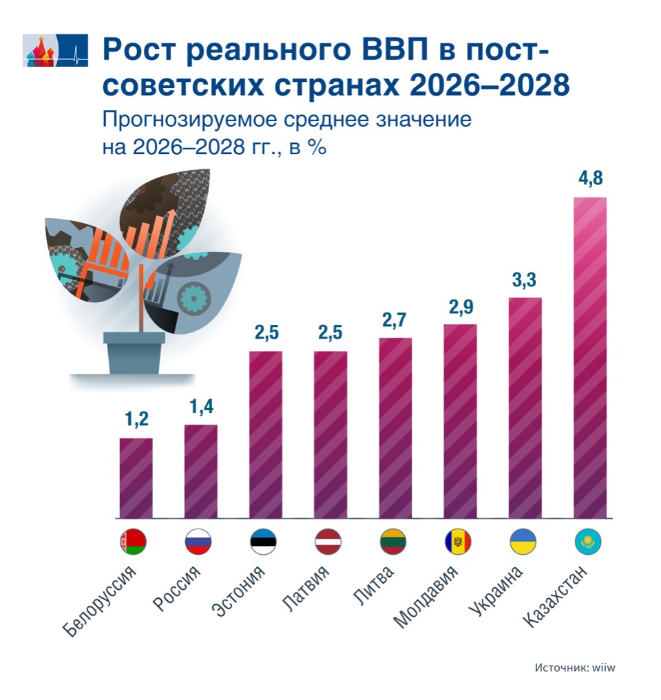 BIP-Wachstum_ru.jpg