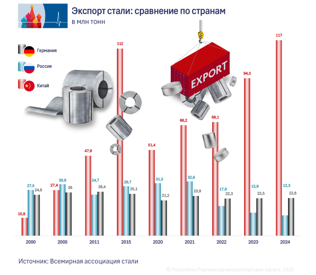 4_Exporte_ru.png