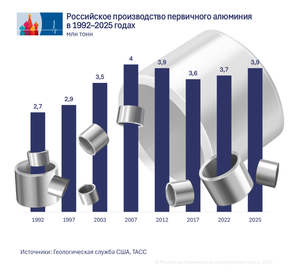 Produktion RU.png