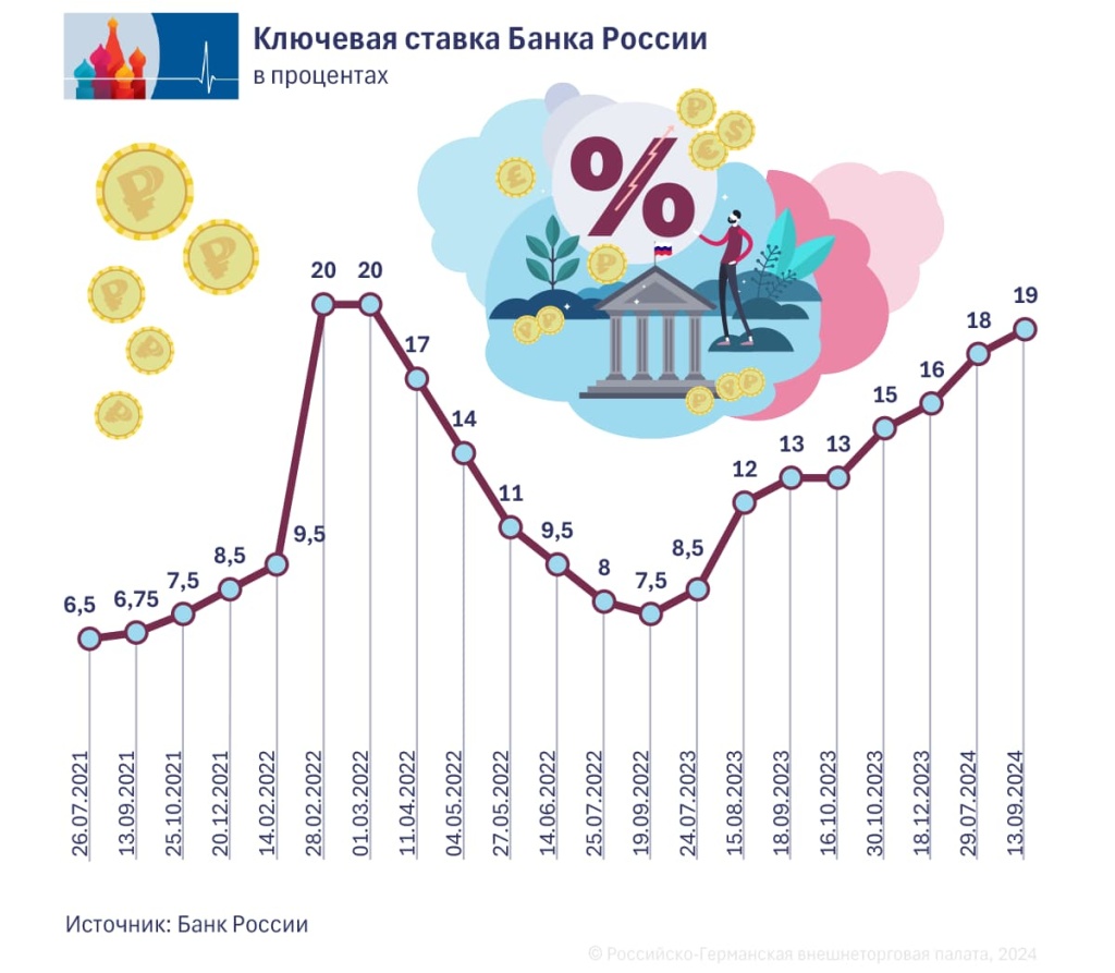 Leitzins_ru.jpg