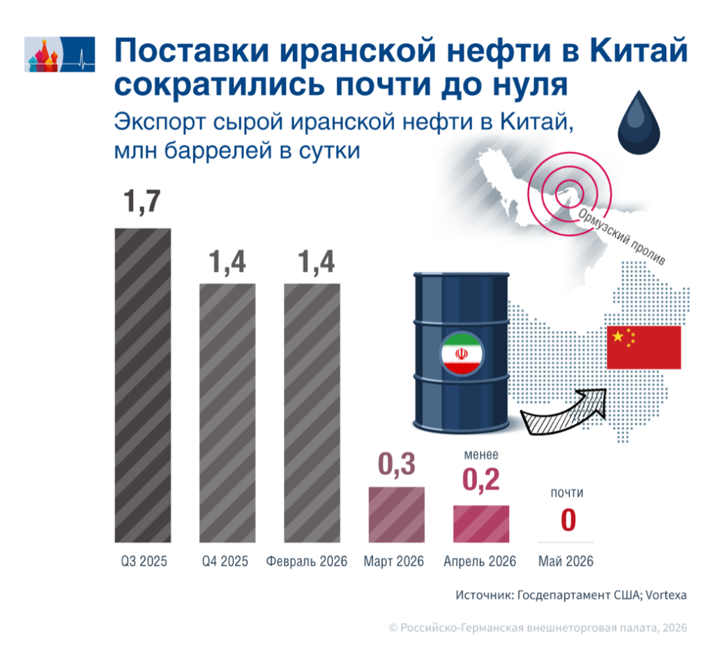 Iran Öl RU.png Iran Öl RU.png