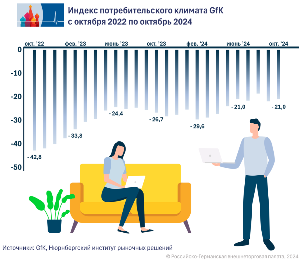 4_Konsumklima_ru.png