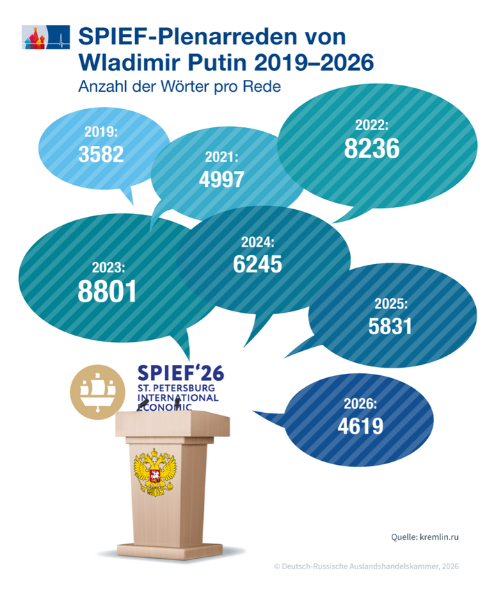 Putin_Rede_de.png