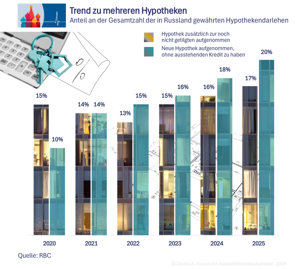 Immobilienmarkt 03_DE.png