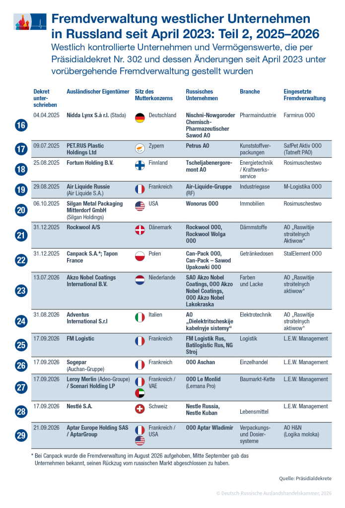 Fremdverwaltung2NEW_2209_de.png