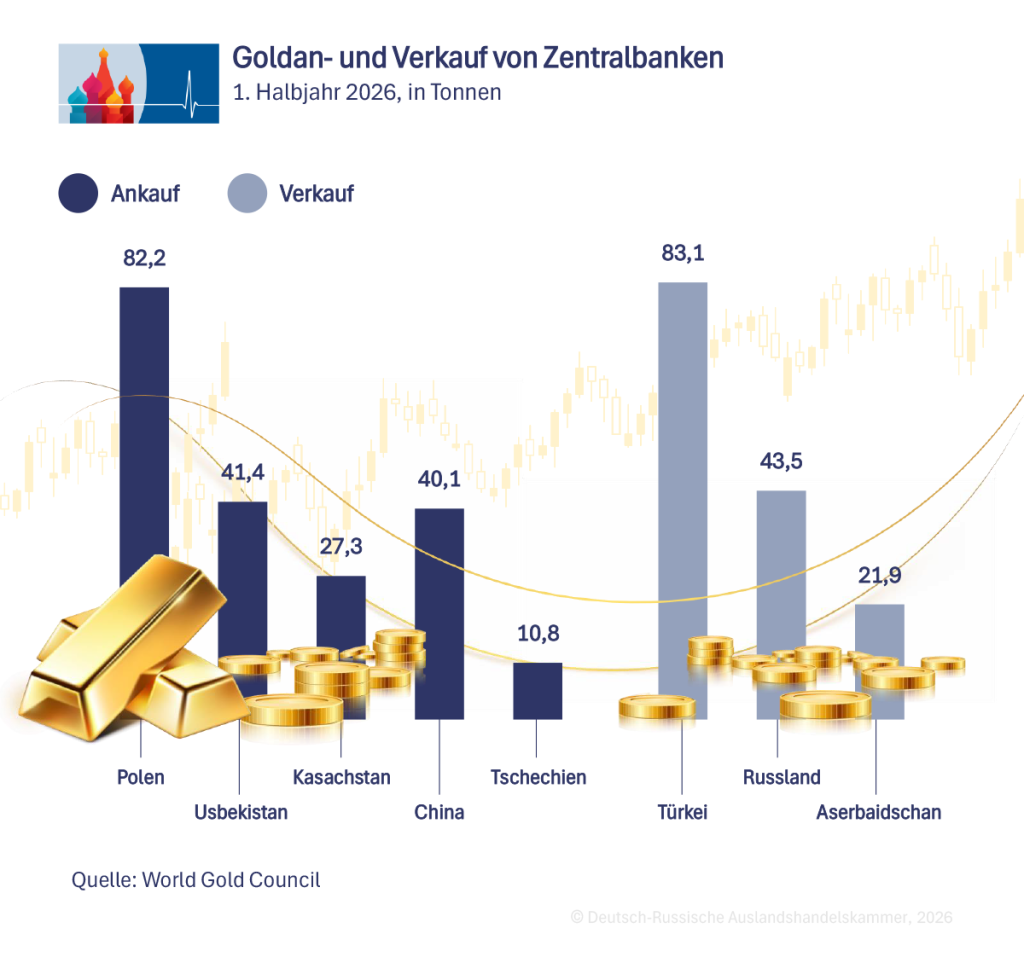 Gold_ZB_de.png