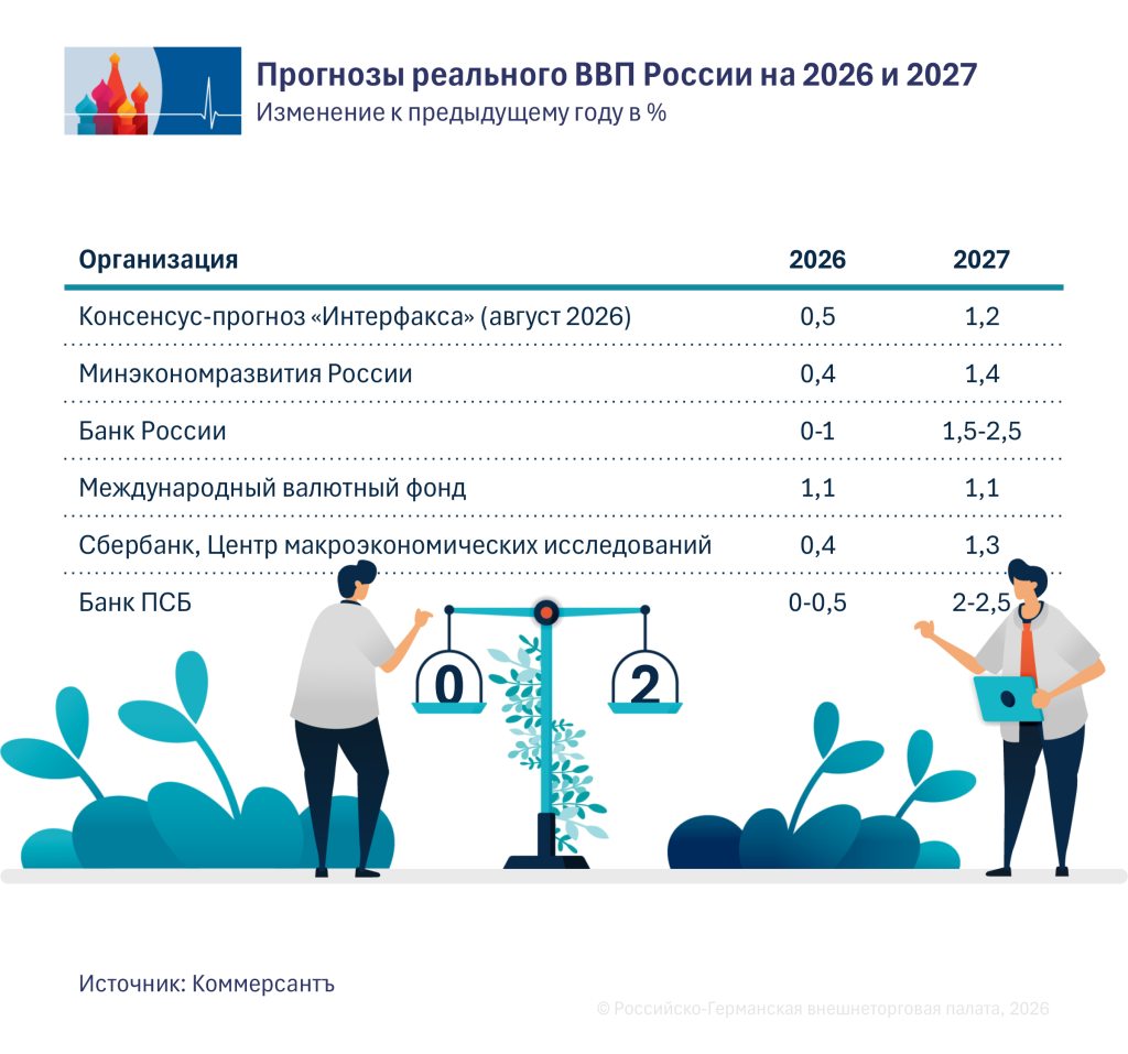 3_Prognosen_ru.png