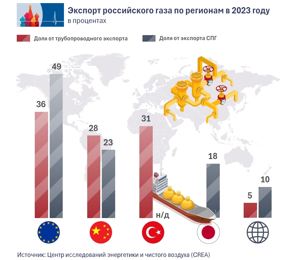 Gas_2_ru.jpg