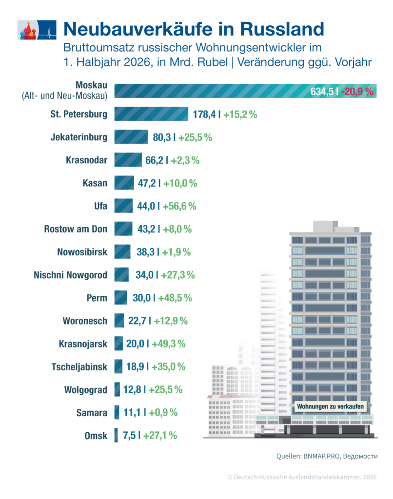 Neubauverkäufe_DE.png