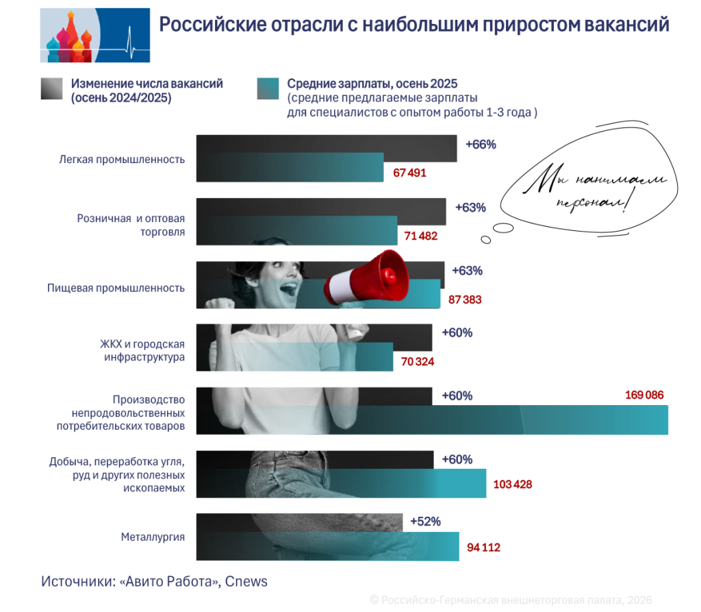 Arbeitsmarkt 03_RU.png