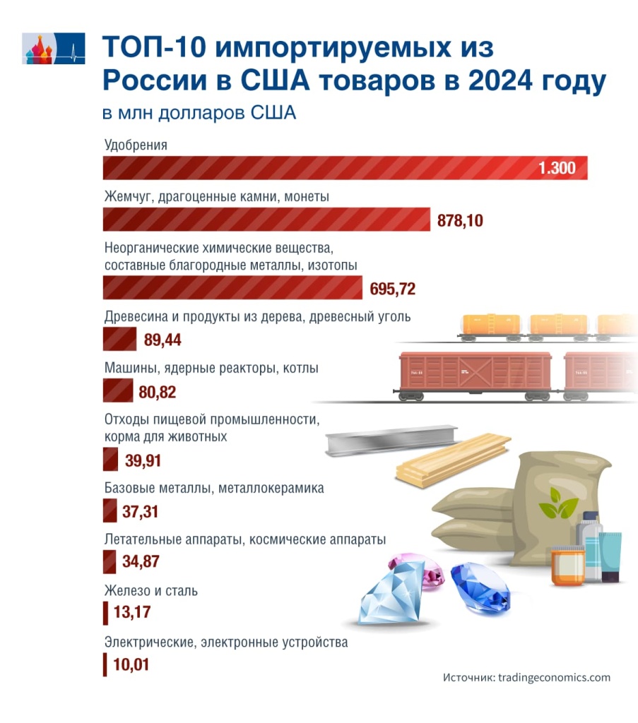 Top_10_aus_Russland_.jpg