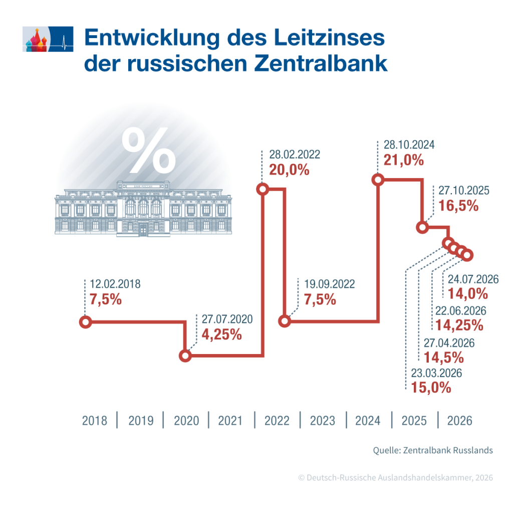 Zinsschritte_DE.png