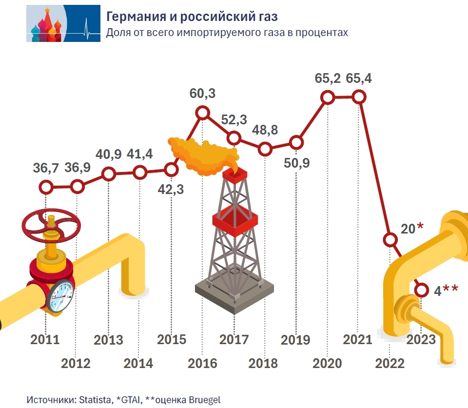 Gas_4_ru.jpg