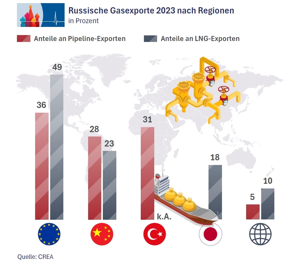 Gas_2_de.jpg Gas_2_de.jpg