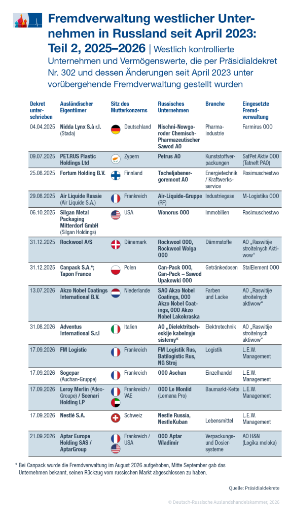 Fremdverwaltung2_2209_de.png Fremdverwaltung2_2209_de.png