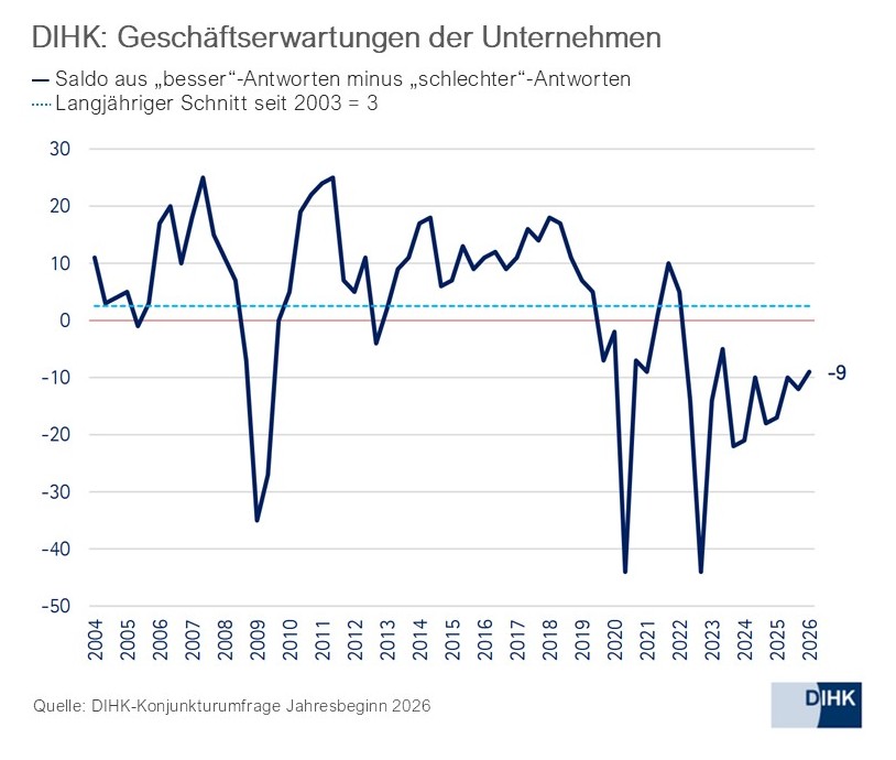 2026_DIHK_Geschaeftserwartungen_de.jpg