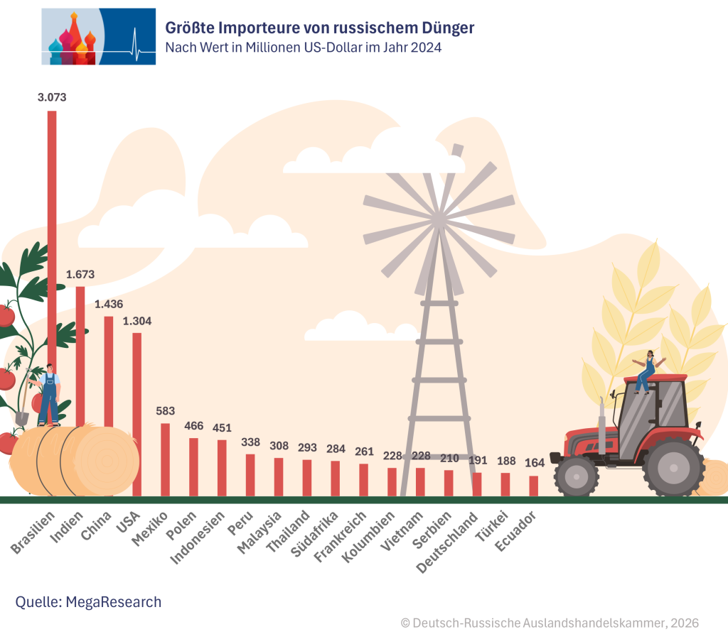 Größte Importeure DE.png Größte Importeure DE.png