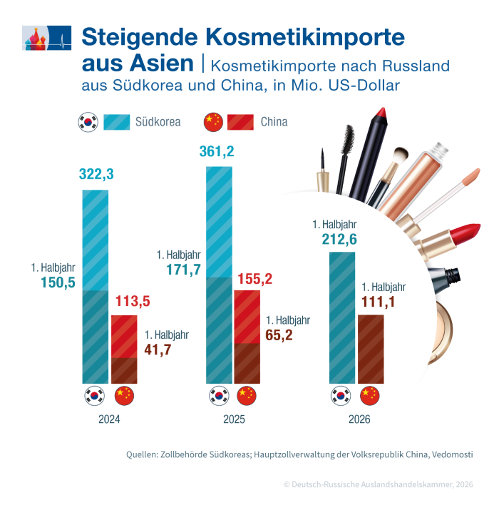 Kosmetikimporte_DE.png Kosmetikimporte_DE.png