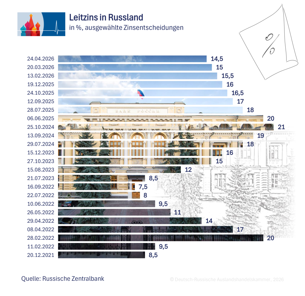 Leitzins DE.png