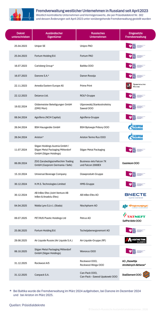 Fremdverwaltung DE.png