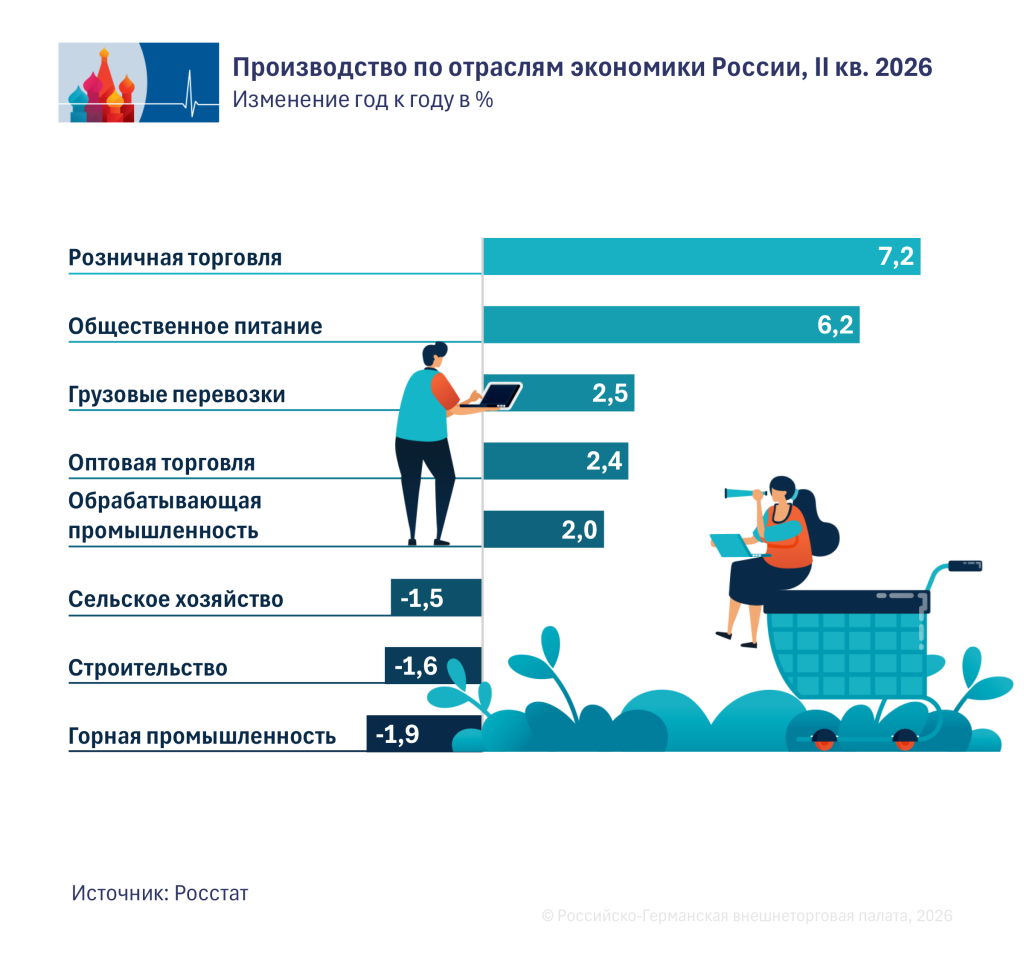 2_Produktion_2026_ru.png