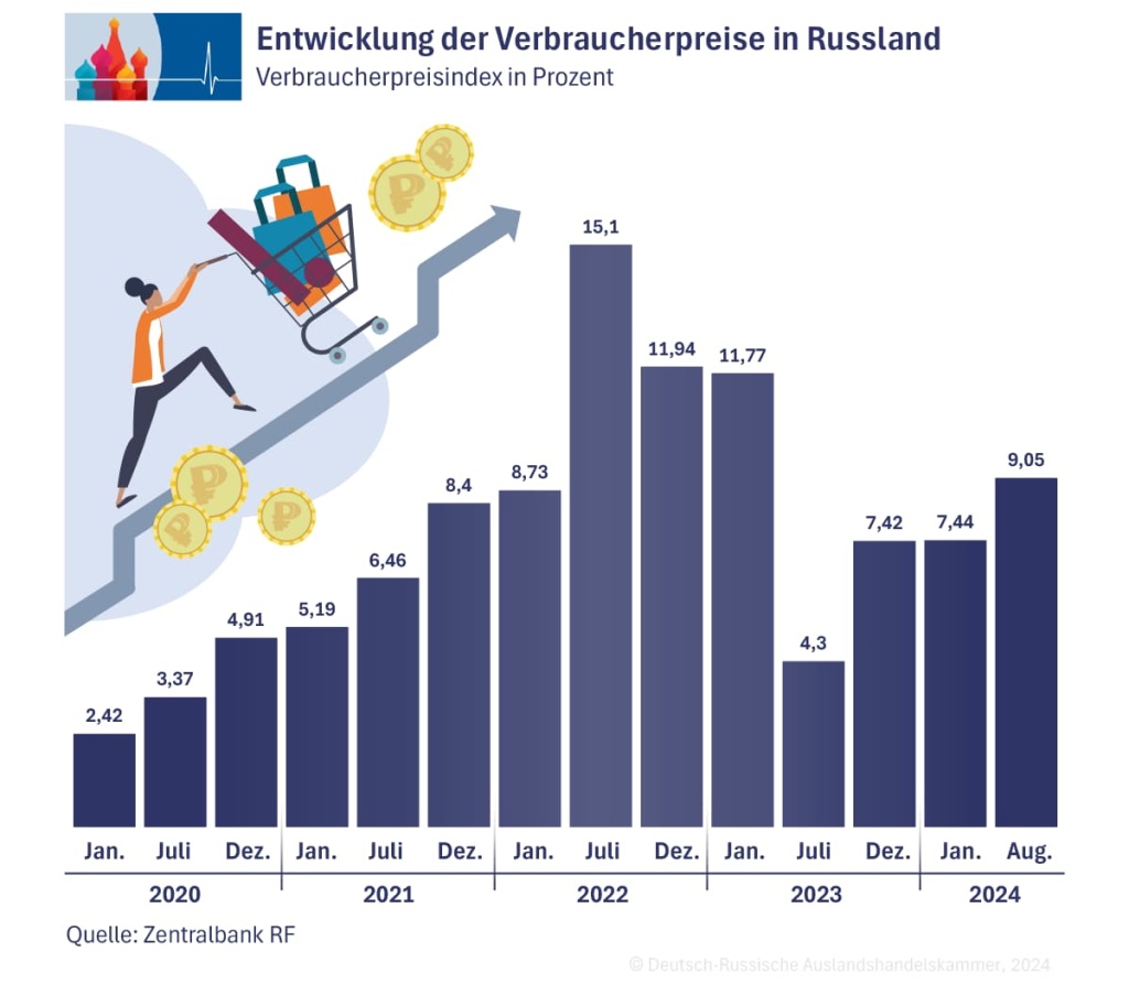 Verbraucherpreise_de.jpg Verbraucherpreise_de.jpg