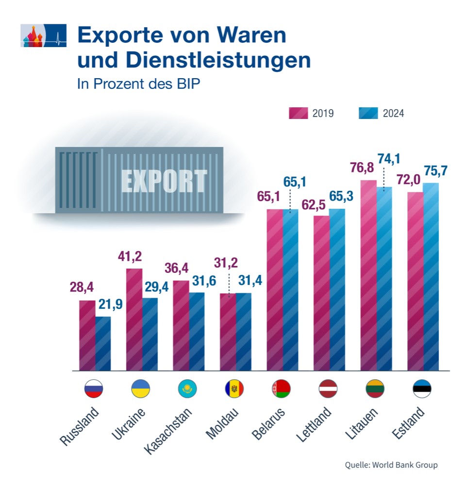 Exporte_de.jpg Exporte_de.jpg