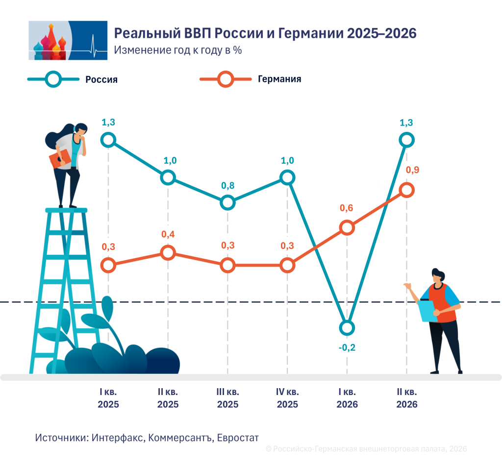 4_BIP_2025-26_ru.png
