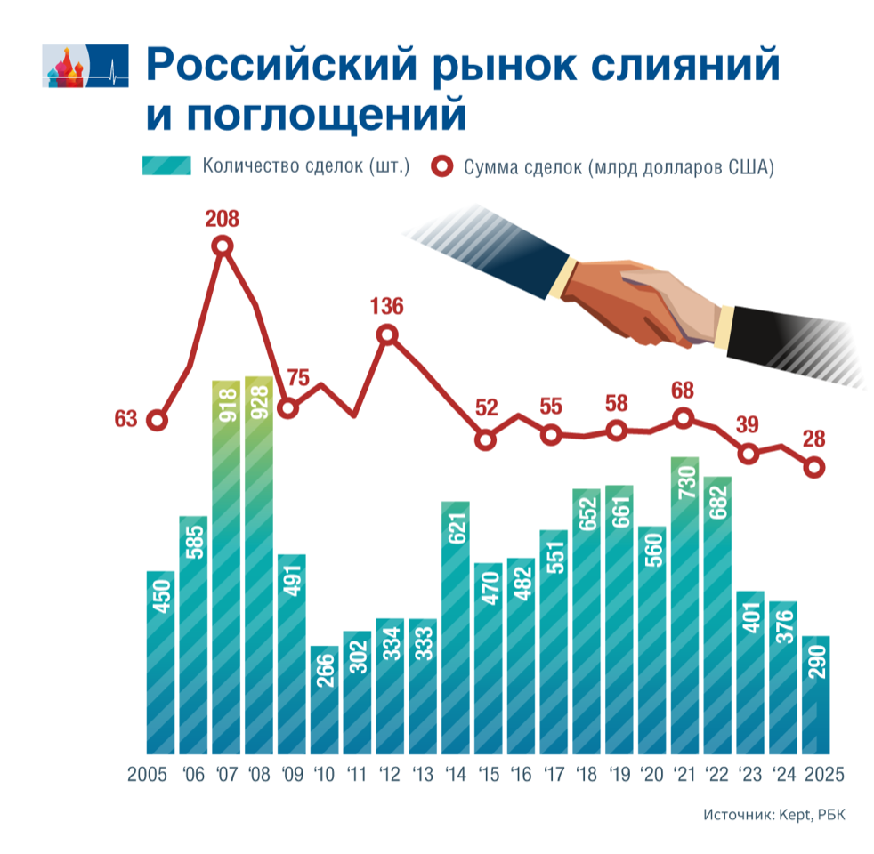 Иностранцы замедлили уход