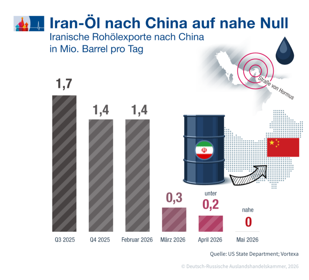 Iran Öl DE.png