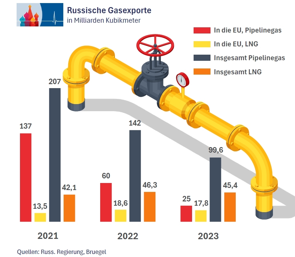 Gas_1_de.jpg Gas_1_de.jpg