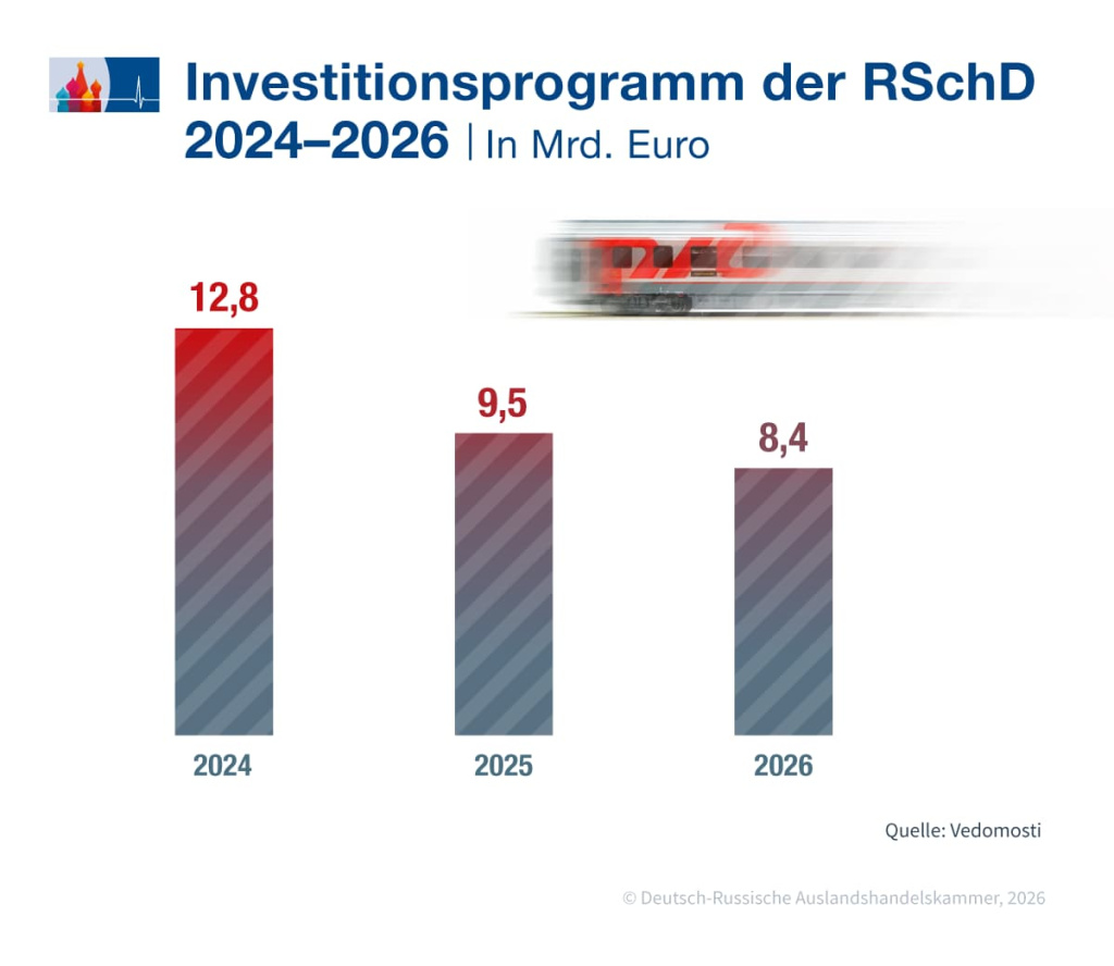 RZD_Investitionsprogramm_de.jpg