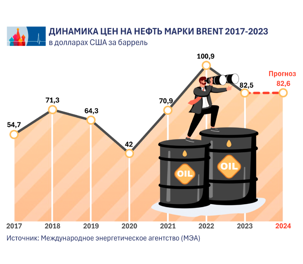 Oelpreis_ru.png
