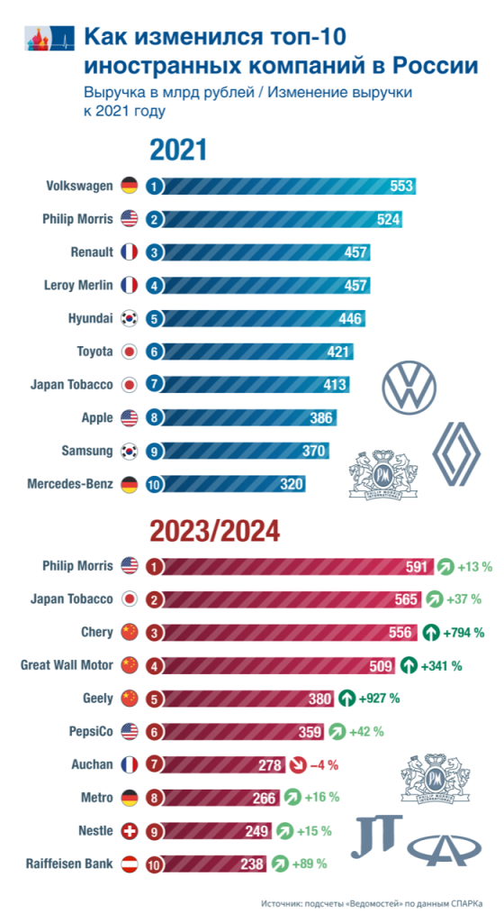 VW потерял больше всех