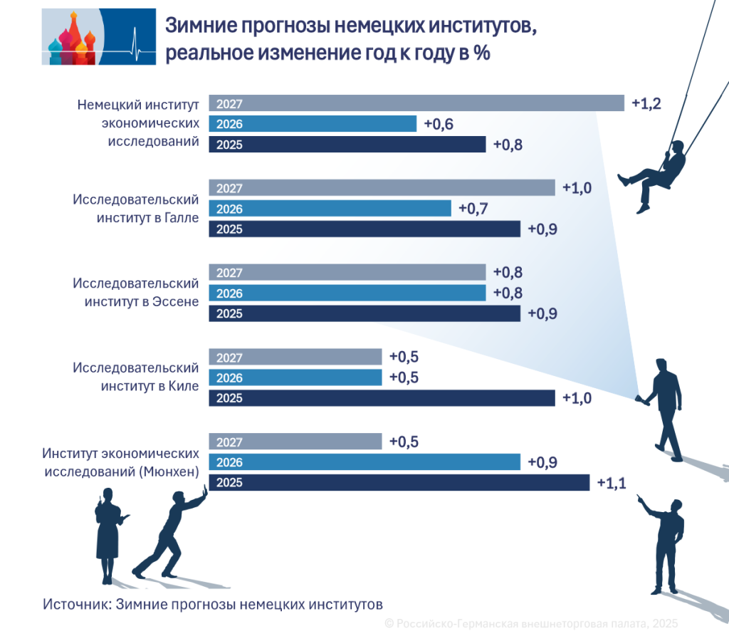 Winterprognosen RU.png
