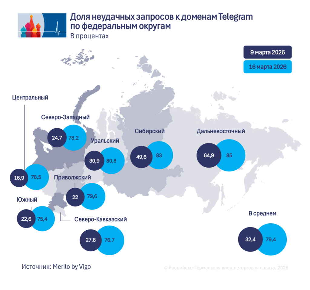 Telegram-Störungen.RU