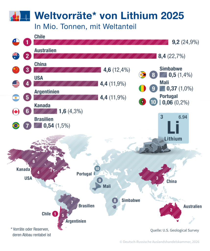 1_Lithium_Welt_de.png