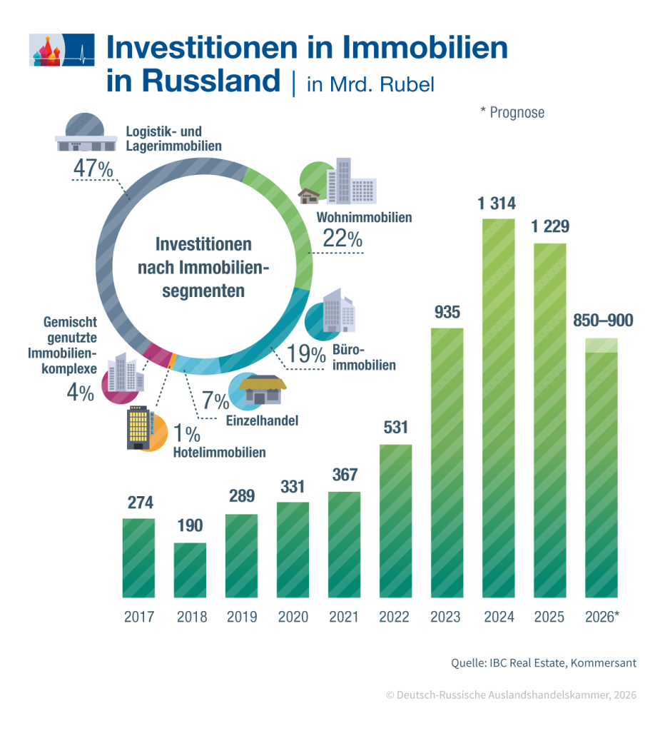 Immobilien-Investitionen_de.png