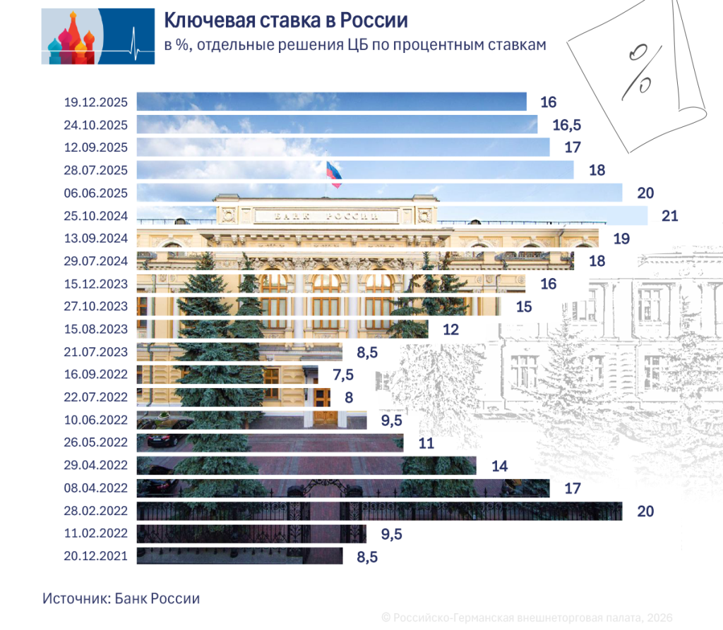Wirtschaftswachstum 05_RU.png